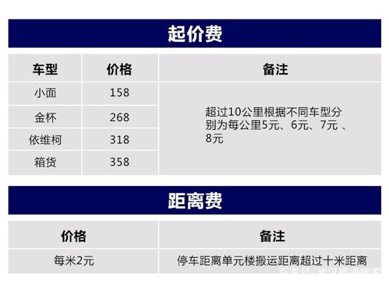 搬家价格表